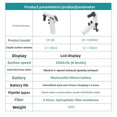 Riempitrice elettronica per pipette, capacità 0,1-100 ml, display LCD, 6 velocità regolabili, due modalità, ideale per uso in laboratorio